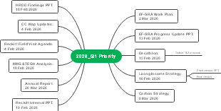 2026_Q1 Priority