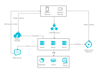 Architecture diagram