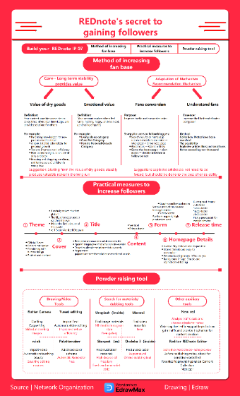 Tips for quickly increasing fans on REDnote platform