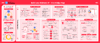 REDnote Operation Knowledge Map