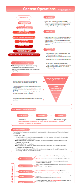 REDnote Brand Operation-Content Operation