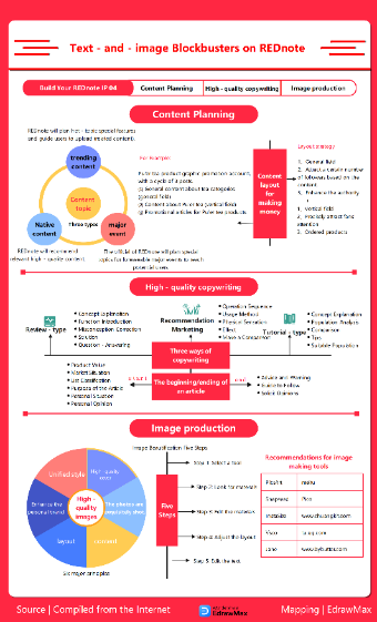 Text - and - image Blockbusters on REDnote