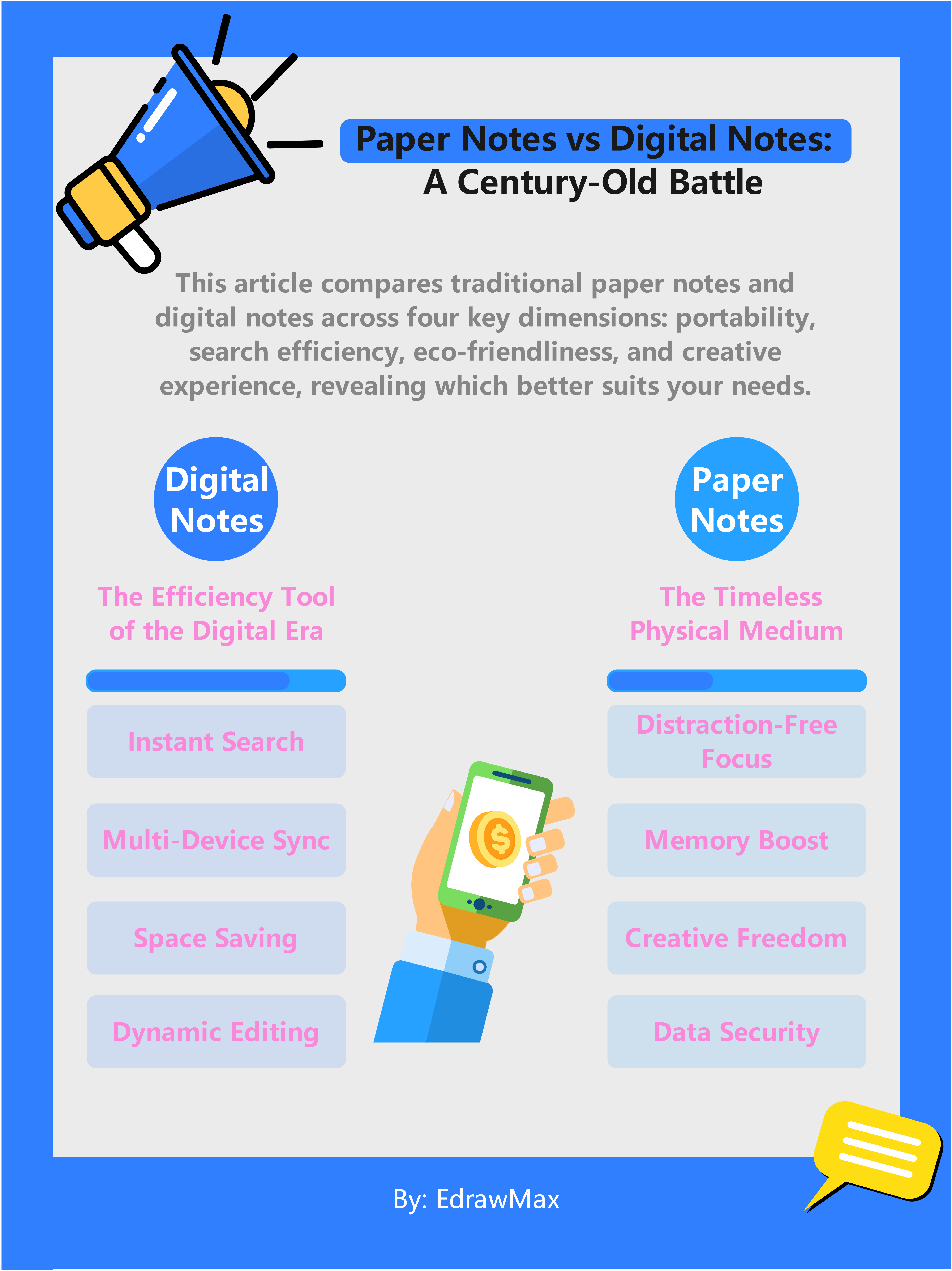 Paper Notes vs. Digital Notes: A Comparison