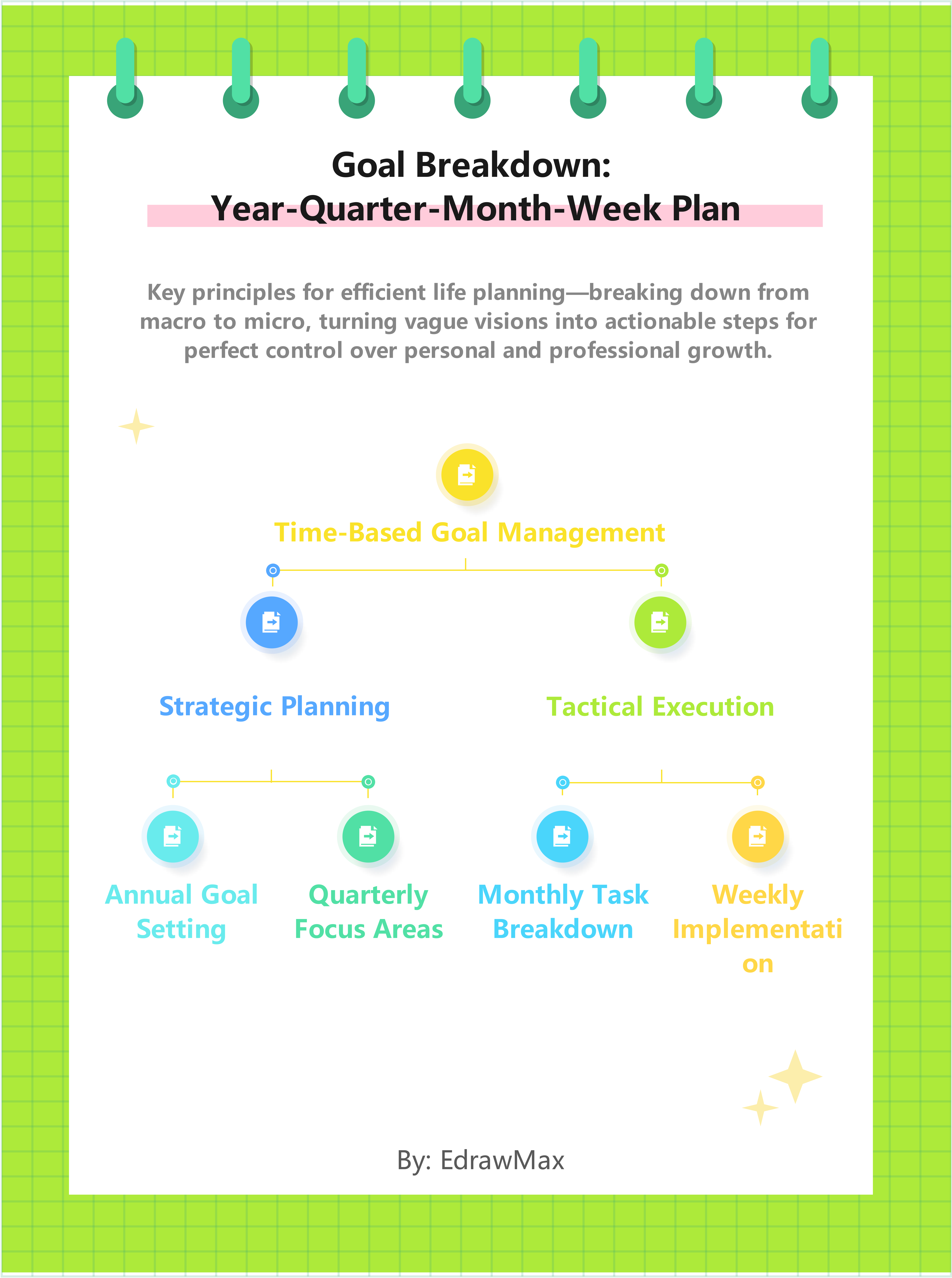 Goal Breakdown: Year-Quarter-Month-Week Plan