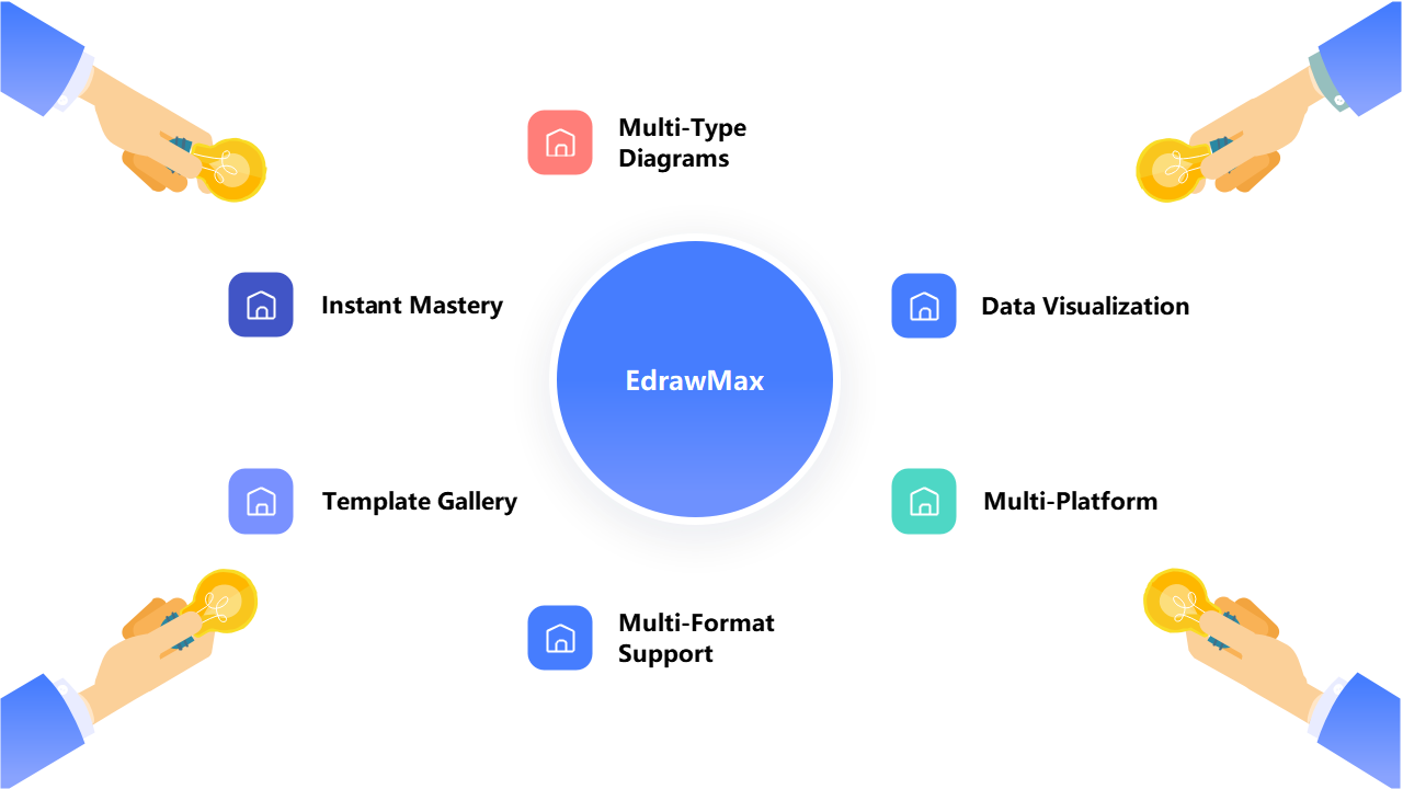 EdrawMax Idea Generation