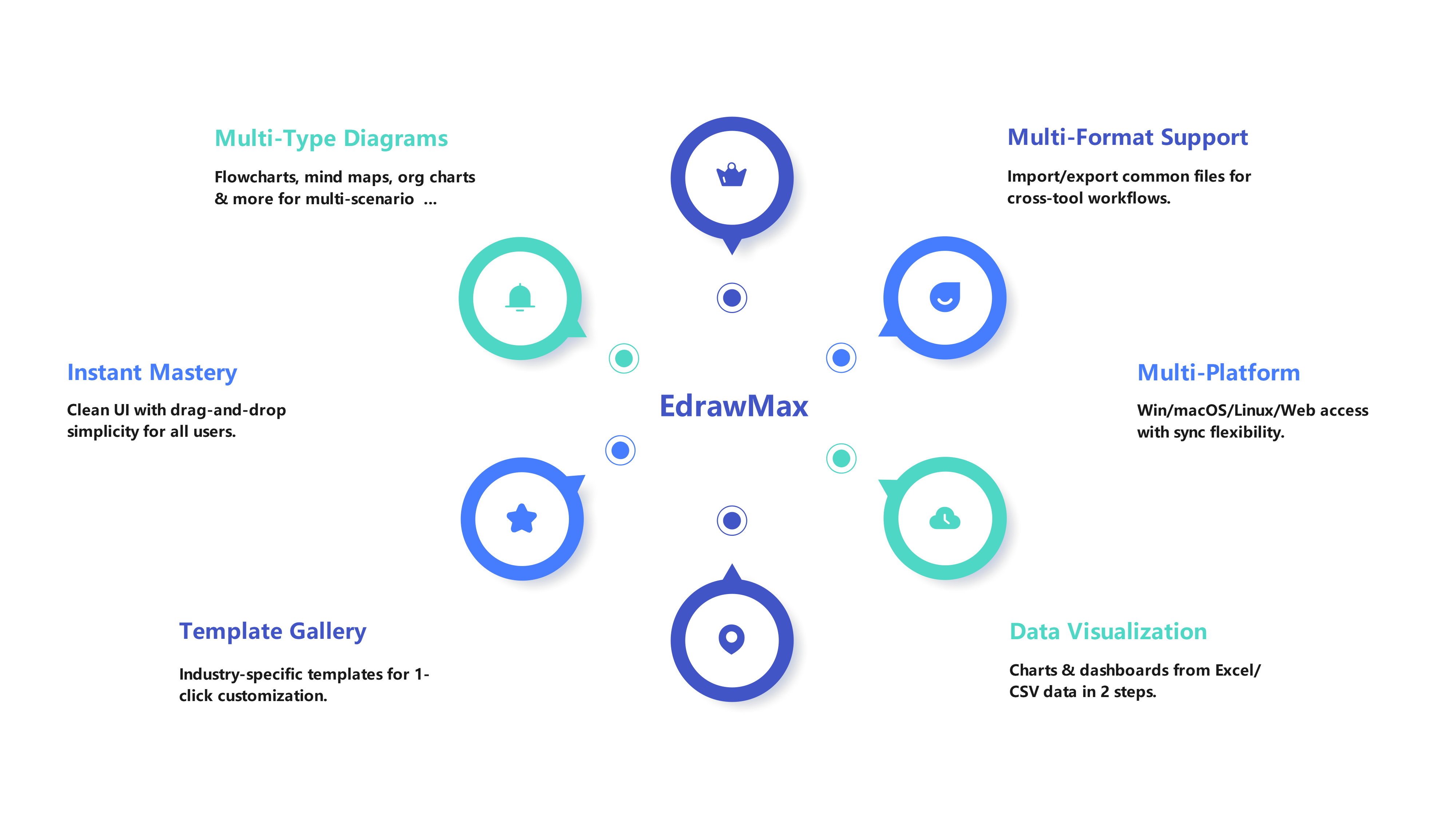 EdrawMax Features Overview