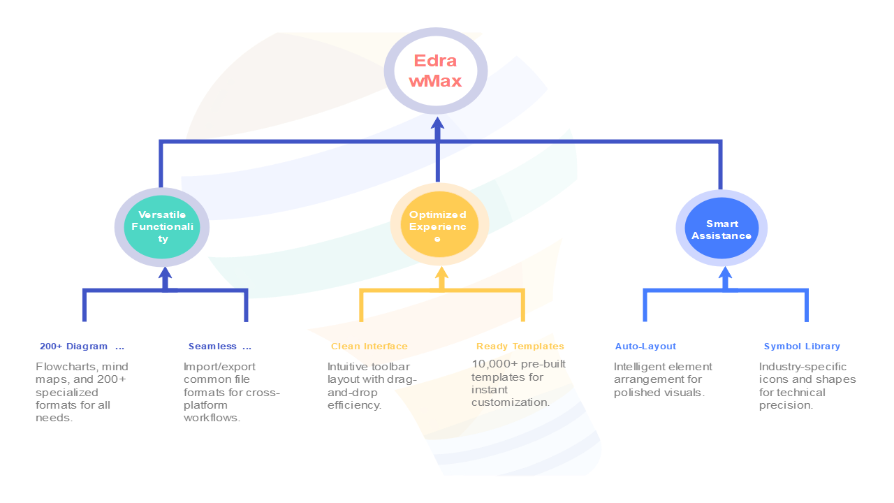 EdrawMax Features Overview