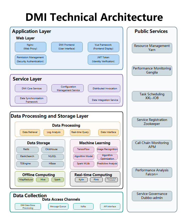 System Architecture Diagram