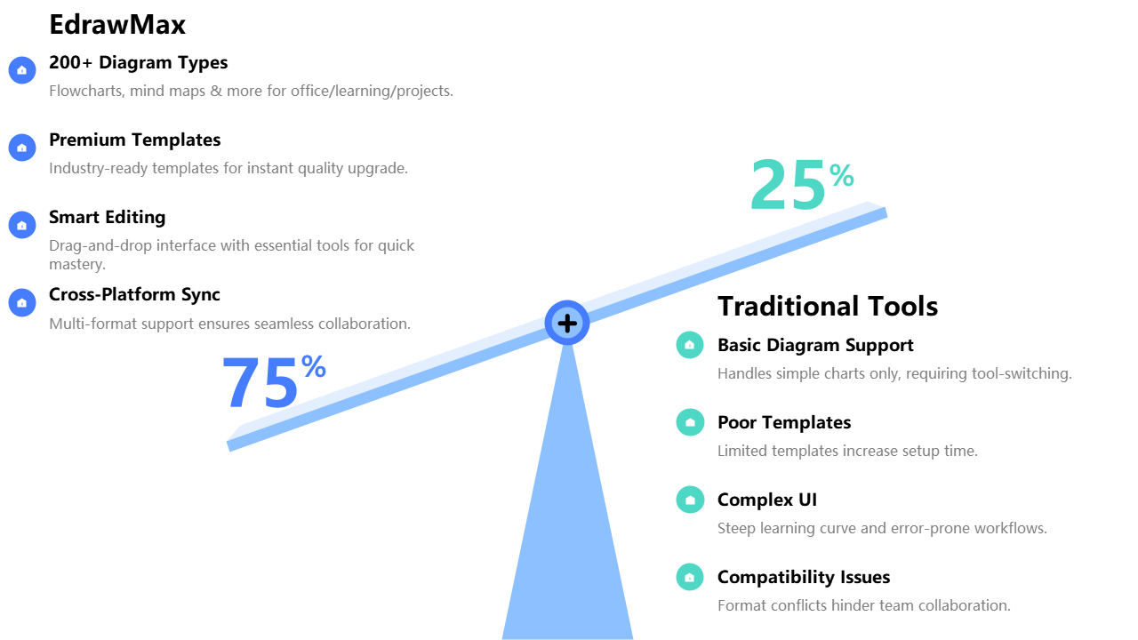 Diagram Creator: Pros & Cons Balance