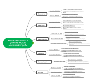 Theoretical Frameworks in Education