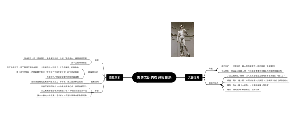 古典文明的復興與創新