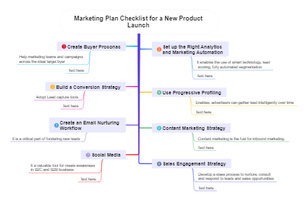 Essential Marketing Plan Checklist for New Product Launch Success