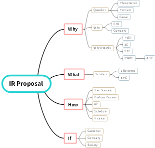 IR Proposal