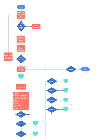 User Login Process Flowchart