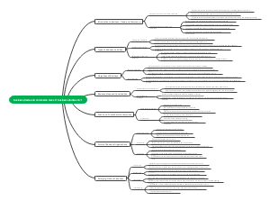 Introduction to Business, Trade, and Commerce