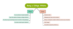 Pros and Cons of Being a College Athlete