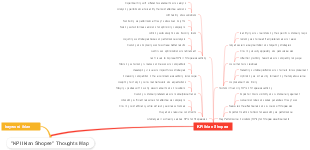 KPI Iklan Shopee Thoughts Map