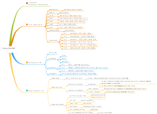 Adjectives: A Mind Map Exploration