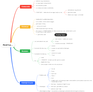 Exploring Political Systems