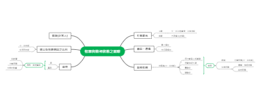 犯罪与精神状态之关联
