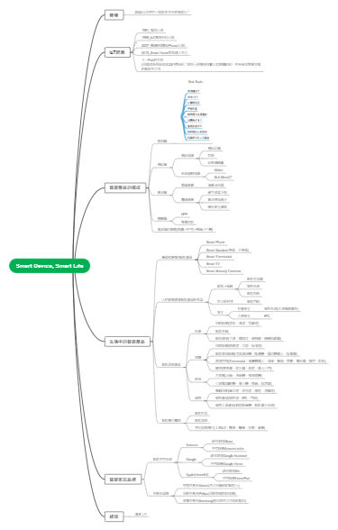 Smart Device, Smart Life相关知识体系