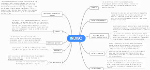 The Story of Indigo