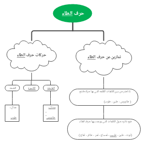 Arabic letter Taa