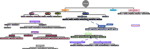 Neurological Pathways and Functions: Exploring the Human Brain's Complex Network