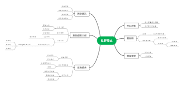 社群发文内容规划