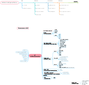 Exploring the Evolution and Components of Artificial Intelligence: A Comprehensive Guide