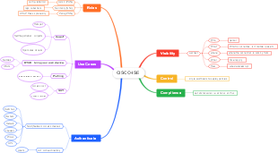 Navigating Network Security with CISCO-ISE: Roles, Use Cases, and Compliance