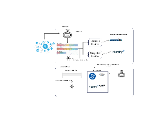 Data Preprocessing with NumPy