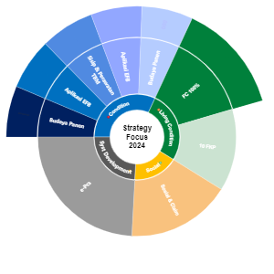 Maximizing Productivity and Sustainability: A Comprehensive Strategy Focus for 2024