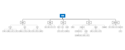 衣物分类信息图