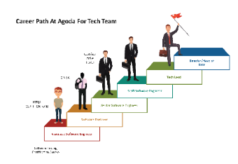 Agoda's Tech Team Career Path | EdrawMax Templates