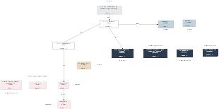 The Structure of L.I.T.A.T. Holdings Ltd.