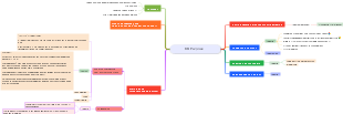 Knowledge Base Potential: Navigating Purposeful Content Management