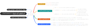 Mastering Eloquence in Arabic: