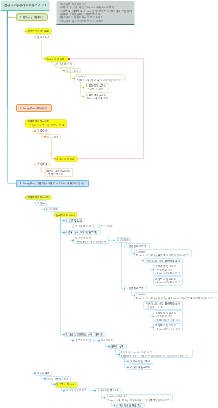 Scrap Material Registration and Management Workflow 