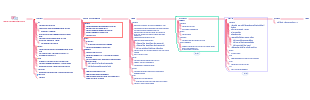 Homework Completion Timeline