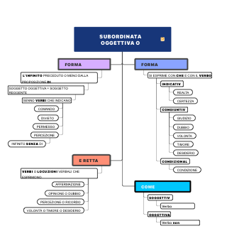 A Comprehensive Guide to Objective and Subjective Forms