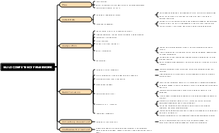 BUILD COMPETENCY FRAMEWORK