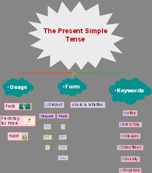 Mastering the Present Simple Tense in English Grammar