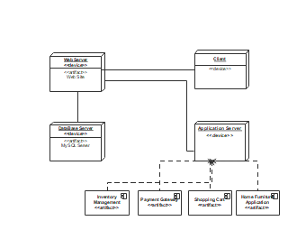 Server UML Diagram