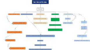 Jean-Jacques Rousseau: Pensiero e Principi Fondamentali