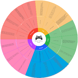 Design Thinking Jogos