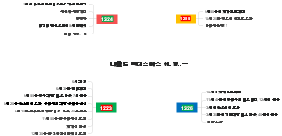 나홀로 크리스마스 여..행..~~