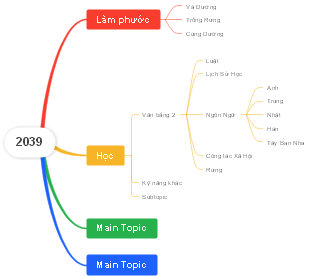 2039 Vision for Lifelong Learning