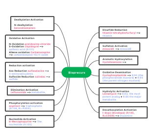 Bioprecursor