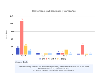 Sensory Preference Analysis Chart